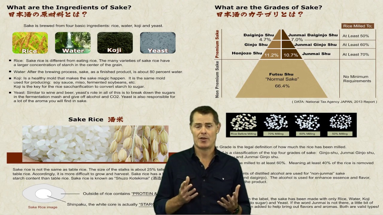 Introduction to Sake - Meishu Center Yokohama